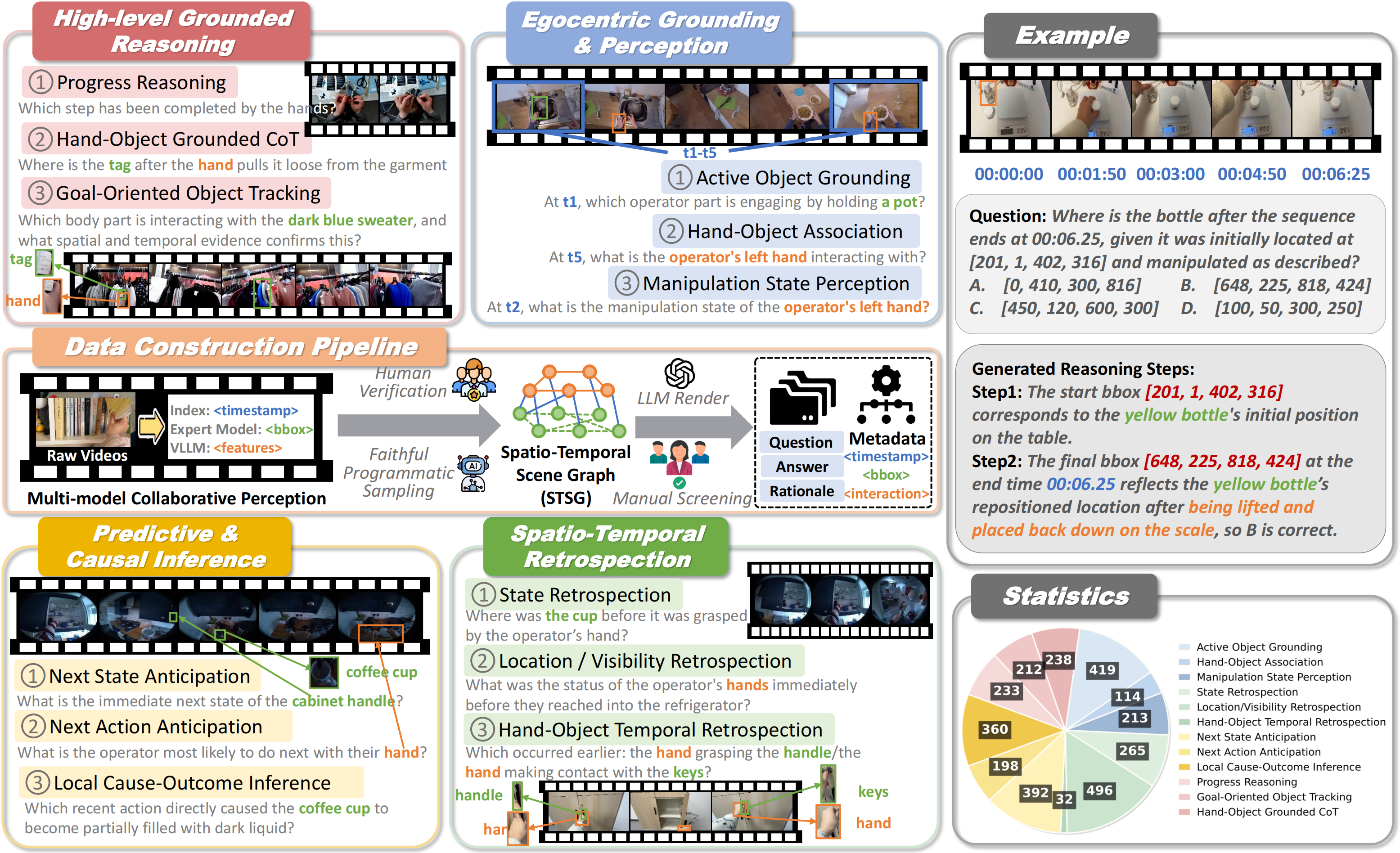 Overview of EgoCoT-Bench